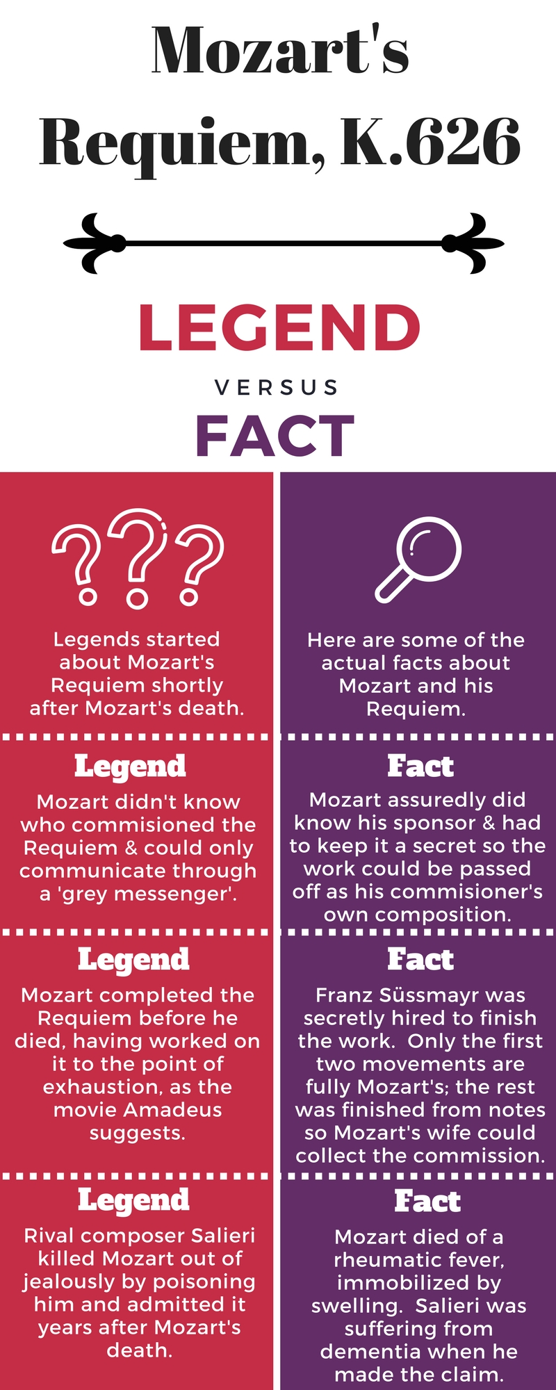 Requiem legend vs facts infographic